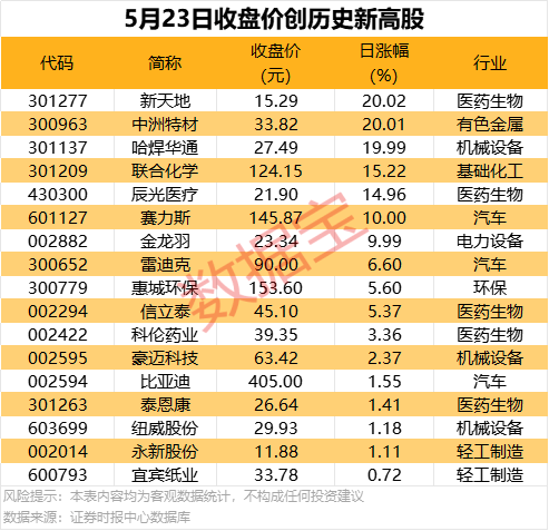 ec平台外汇三明尤溪：种好“铁杆庄稼”  端稳“金油瓶”