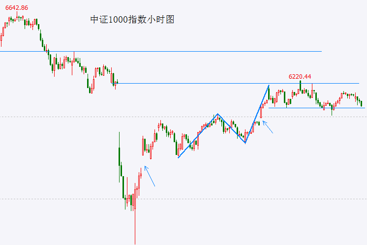ec markets代理外汇市场波动剧烈，今天你抓住机会了吗？